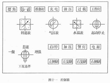 <a href=http://m.remarkableindia.com/saoluche/ target=_blank class=infotextkey>掃路車</a>控制箱面板開(kāi)關(guān)作用（圖十一）